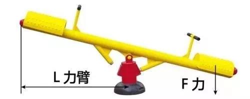 力矩、轉(zhuǎn)矩、扭矩，有什么區(qū)別？