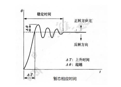 步進(jìn)電機(jī)的基本特性：靜態(tài)、動(dòng)態(tài)、暫態(tài)特性