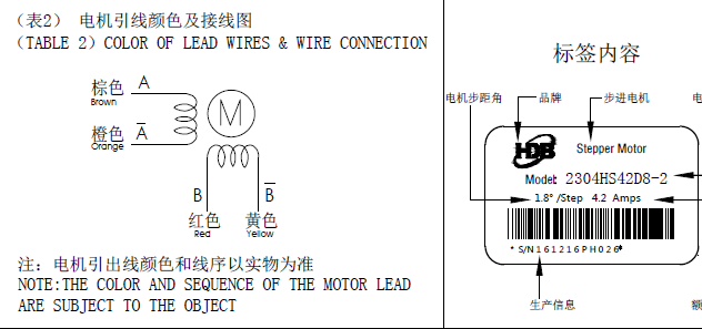 步進(jìn)電機(jī)接線圖，怎么辨別步進(jìn)電機(jī)的線序跟接線方式？
