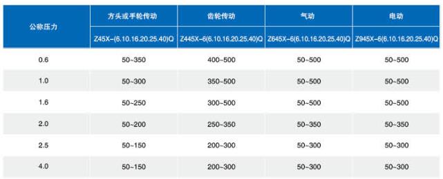 改拔轧花网