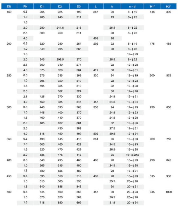 防盗美格护栏网